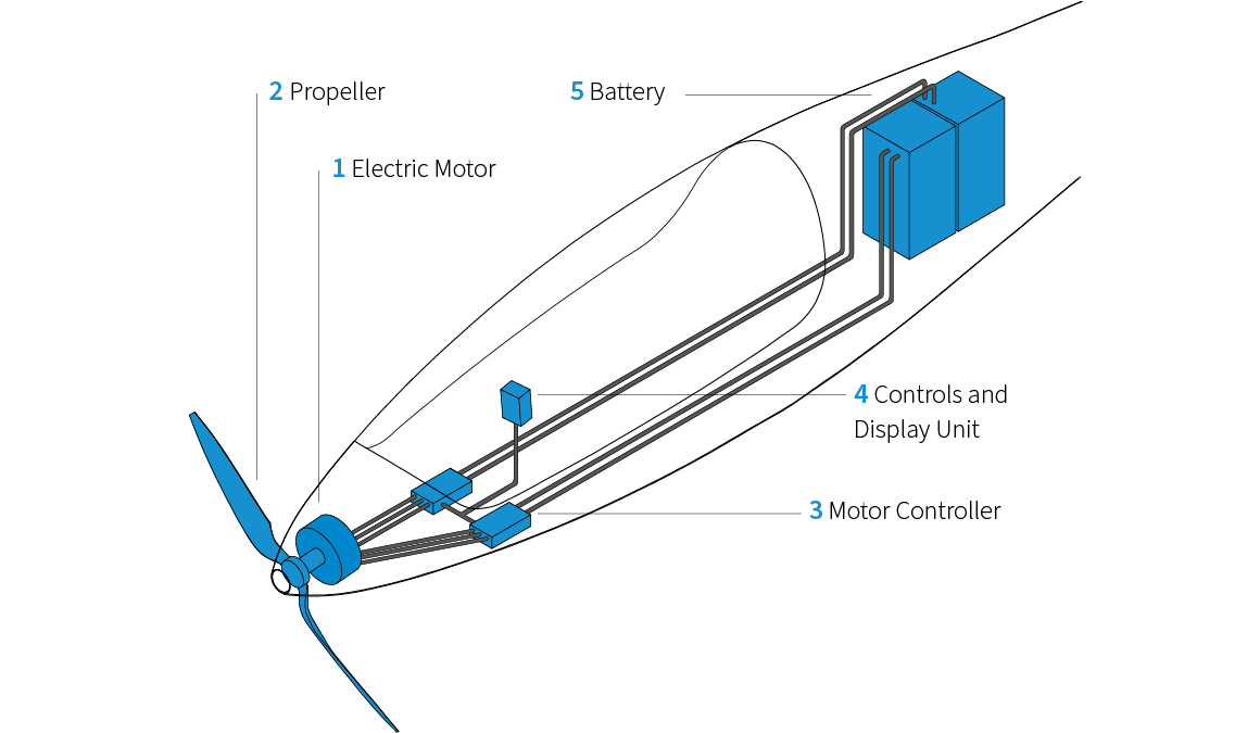 Allstar nexus emotion diagram propulsion system