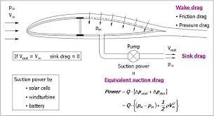 Absaugung Pumpe