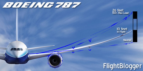 Boeing 787 wing tip displacements