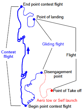 Euroglide 2024 flight definition