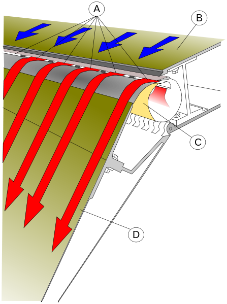 F 104 Starfighter Jet Flap