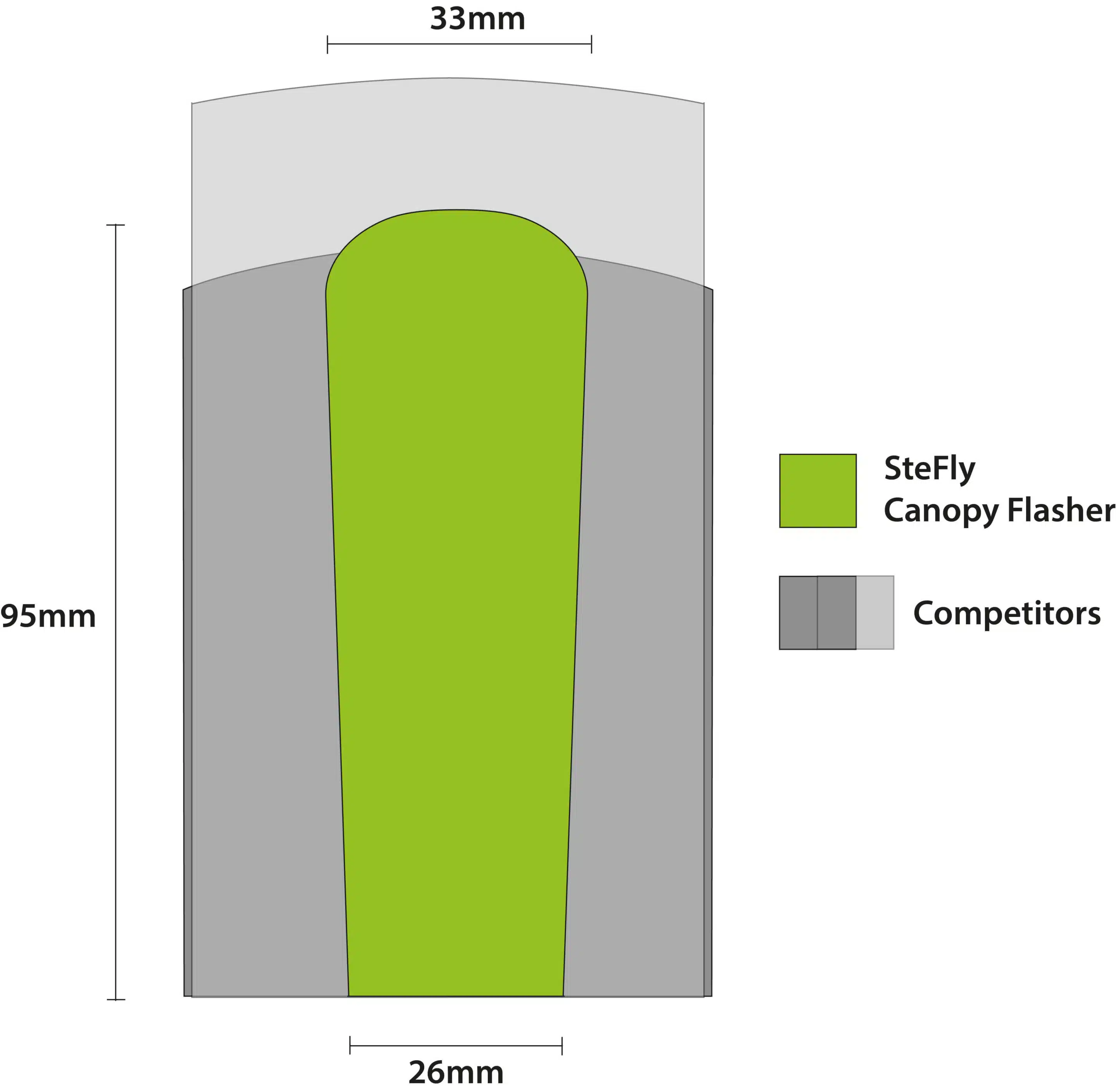 Flasher canopy SteFly3
