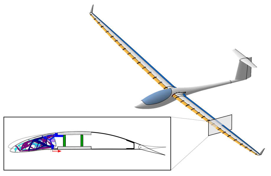 Nose wing morphing