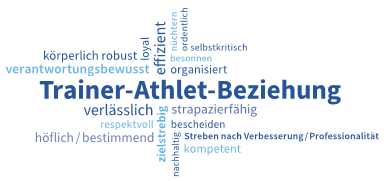 Trainer Athlet Beziehungen